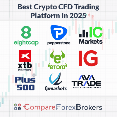 Discover the Best Platform for CFD Trading 20